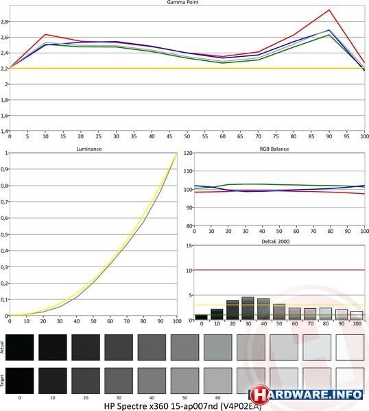 HP Spectre x360 15-ap007nd (V4P02EA)