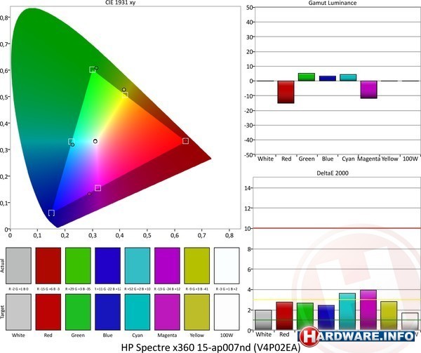 HP Spectre x360 15-ap007nd (V4P02EA)