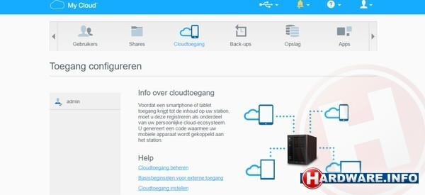 Western Digital MyCloud PR2100