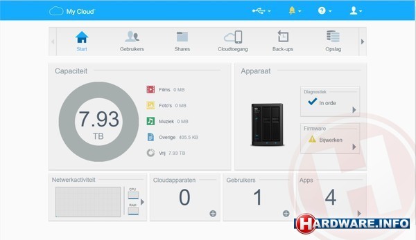 Western Digital MyCloud PR2100