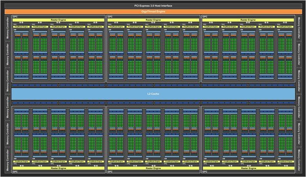 Nvidia Titan X (Pascal)