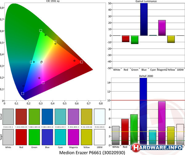 Medion Erazer P6661 (30020930)