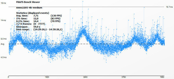 Nvidia Titan X (Pascal) SLI