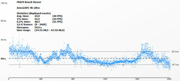 Nvidia Titan X (Pascal) SLI