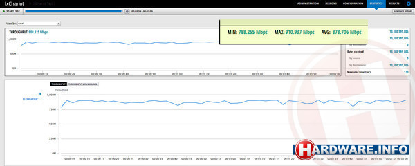 TP-Link Talon AD7200