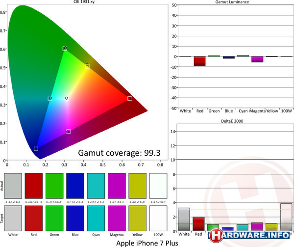 Apple iPhone 7 Plus 256GB Gold