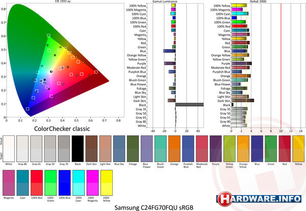Samsung C24FG70