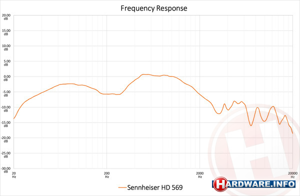 Sennheiser HD 569