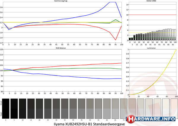 Iiyama ProLite XUB2492HSU-B1