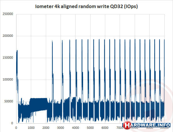 Corsair Force Series MP500 480GB