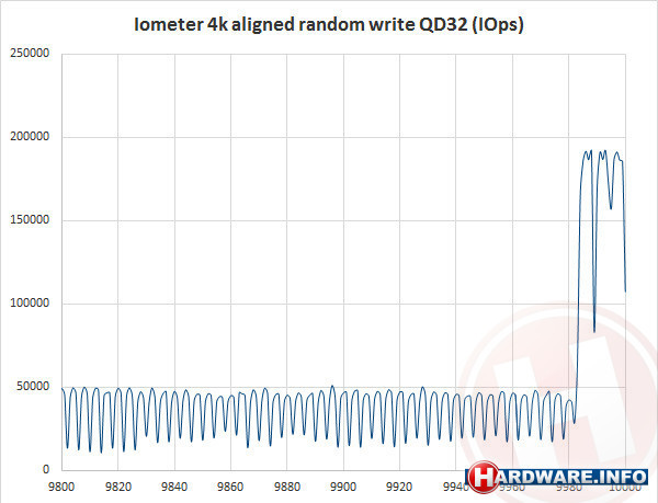 Corsair Force Series MP500 480GB