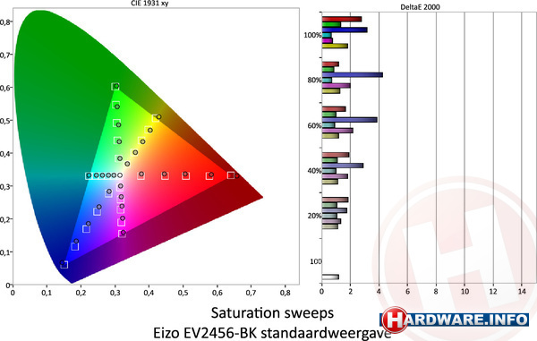 Eizo EV2456-BK