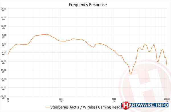 SteelSeries Arctis 7 Wireless Gaming Headset Black