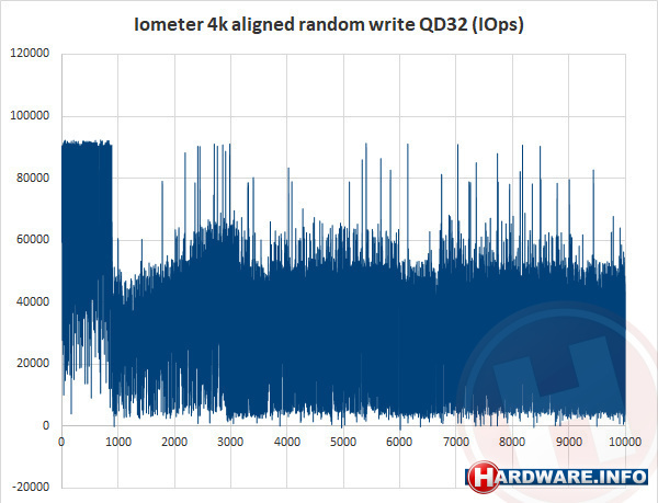 Goodram Iridium Pro 960GB