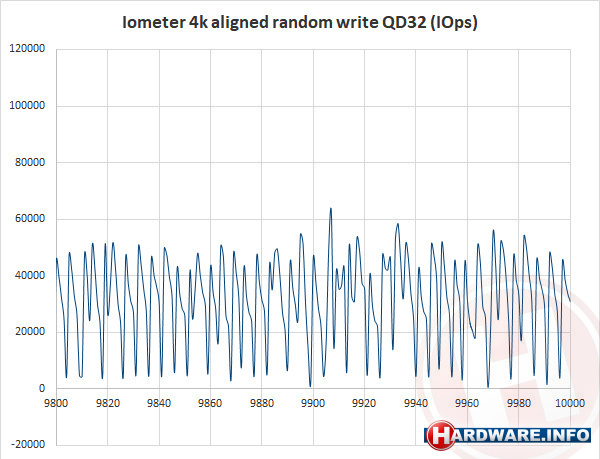 Goodram Iridium Pro 960GB