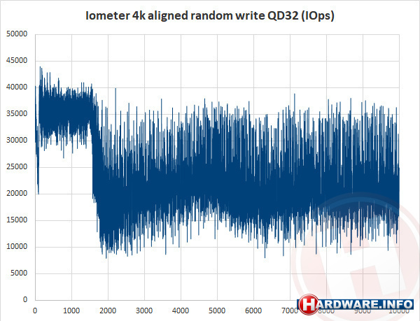 Sandisk Ultra 3D SSD 1TB