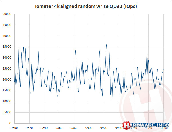 Sandisk Ultra 3D SSD 1TB
