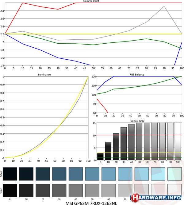 MSI GP62M 7RDX-1263NL