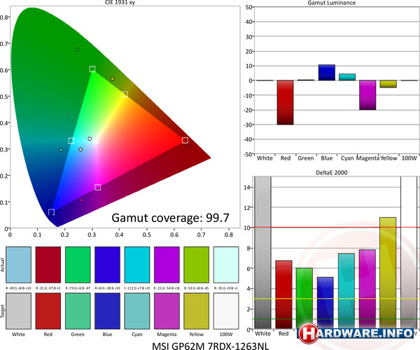 MSI GP62M 7RDX-1263NL