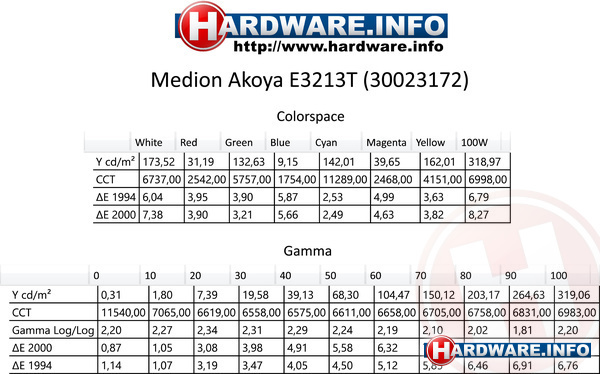 Medion Akoya E3213T (30023172)