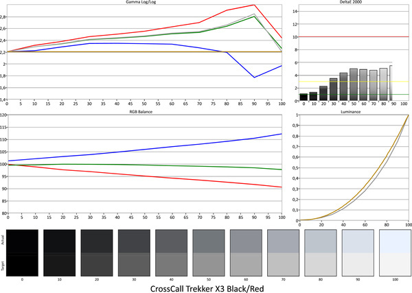 CrossCall Trekker X3 Black/Red