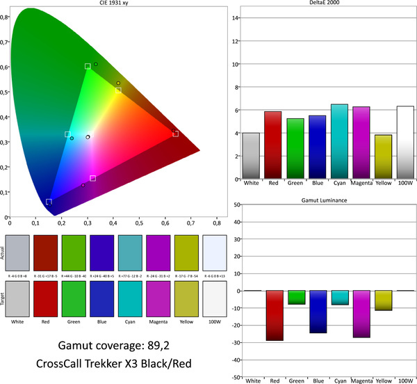 CrossCall Trekker X3 Black/Red