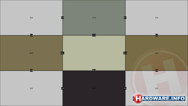 Asus RoG Swift PG27VQ