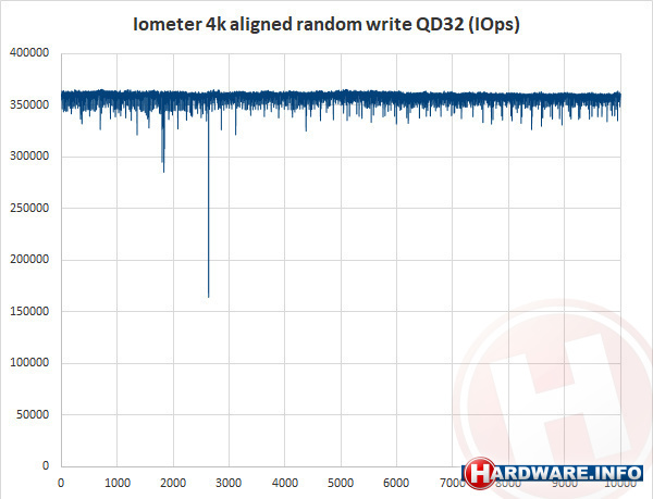 Kingston DCP1000 1.6TB