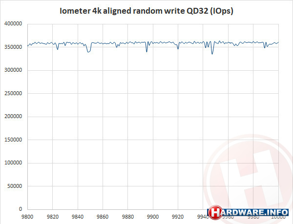 Kingston DCP1000 1.6TB