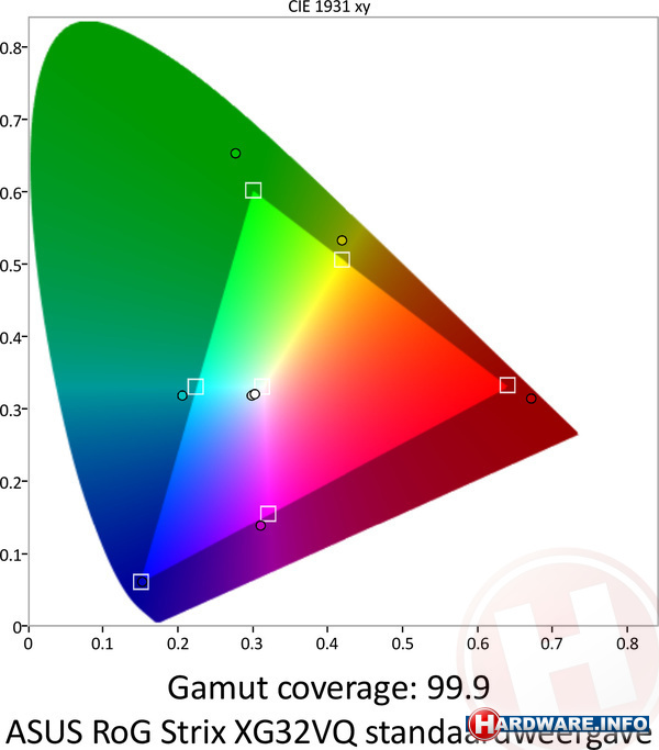 Asus RoG Strix XG32VQ