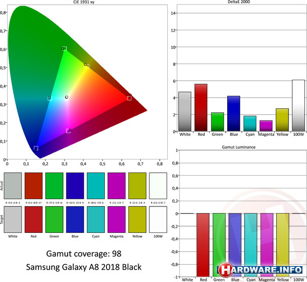 Samsung Galaxy A8 2018 Black
