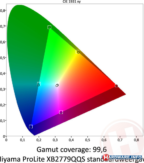 Iiyama ProLite XB2779QQS