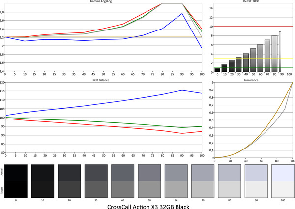 CrossCall Action X3 32GB Black