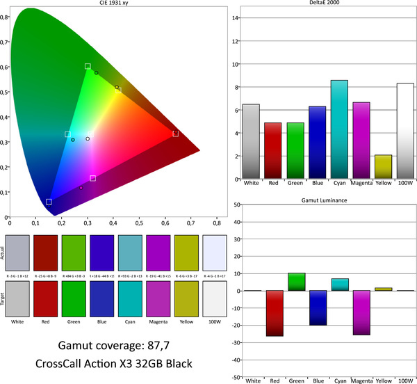 CrossCall Action X3 32GB Black
