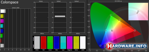 LG OLED55C8P