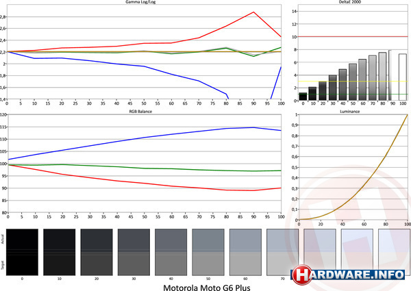 Motorola Moto G6 Plus Blue