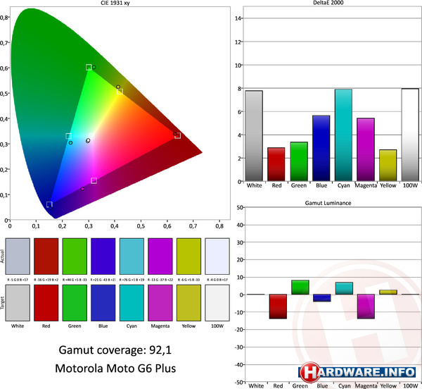 Motorola Moto G6 Plus Blue