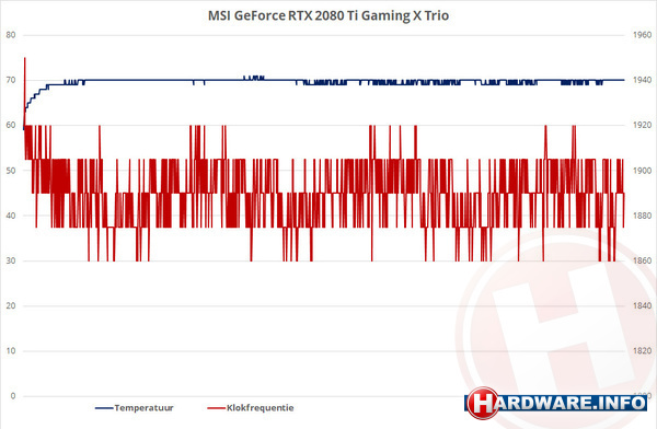 MSI GeForce RTX 2080 Ti Gaming X Trio 11GB