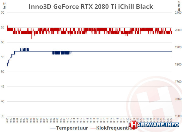 Inno3D GeForce RTX 2080 Ti iChill Black 11GB