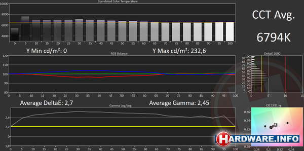 Samsung 75Q900R
