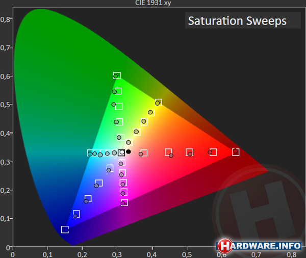 Samsung 75Q900R
