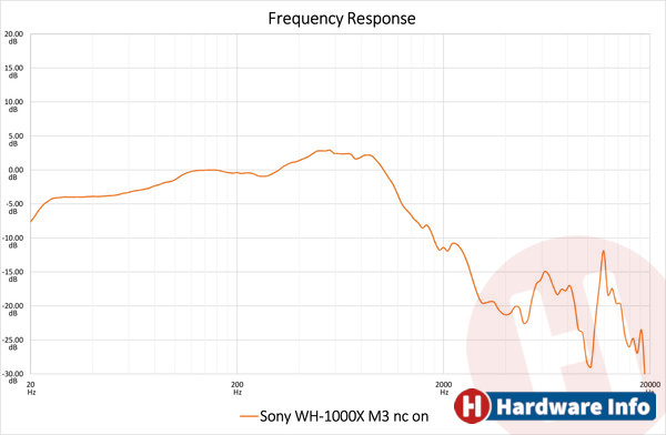 Sony WH-1000XM3 Black