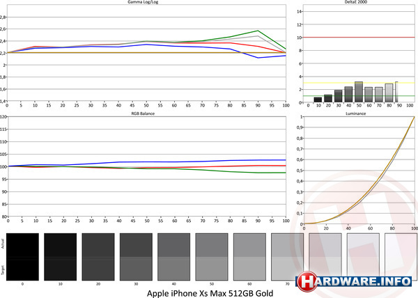 Apple iPhone Xs Max 512GB Gold