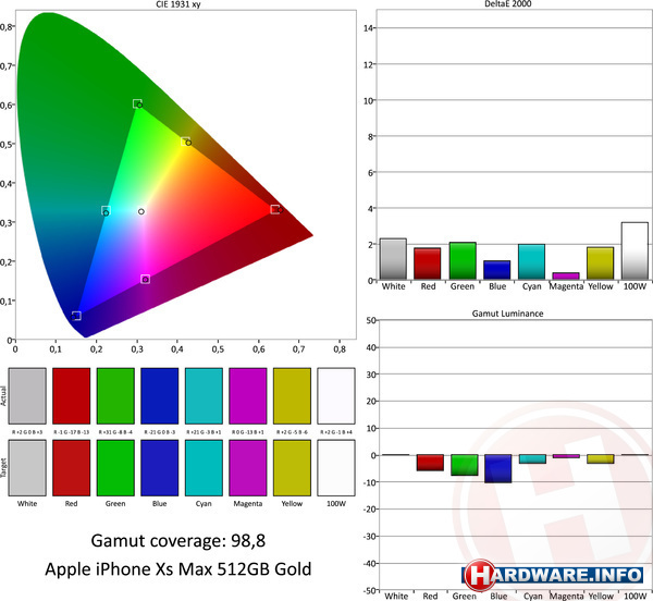 Apple iPhone Xs Max 512GB Gold