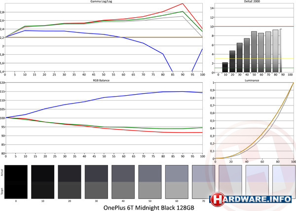OnePlus 6T 8GB/128GB Midnight Black