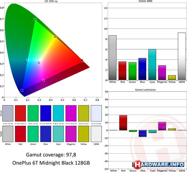 OnePlus 6T 8GB/128GB Midnight Black