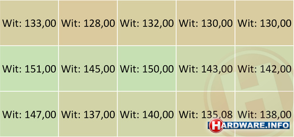 Philips Brilliance 499P9H