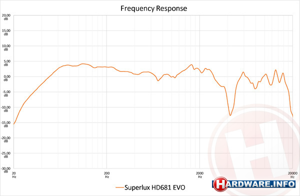 Superlux HD681EVO Black