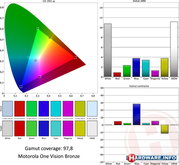 Motorola One Vision Bronze