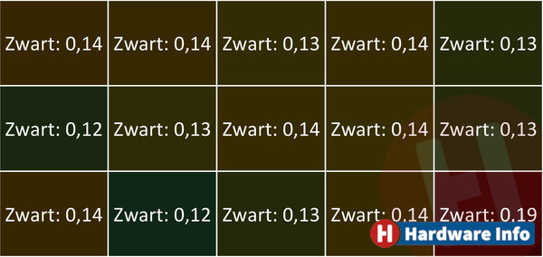 Philips E Line 245E1S